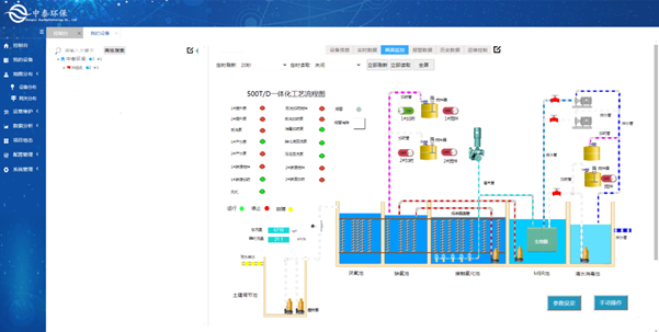 實(shí)測(cè)農(nóng)村生活污水處理設(shè)備，水質(zhì)達(dá)標(biāo)無(wú)死角，1臺(tái)頂5臺(tái)（4）